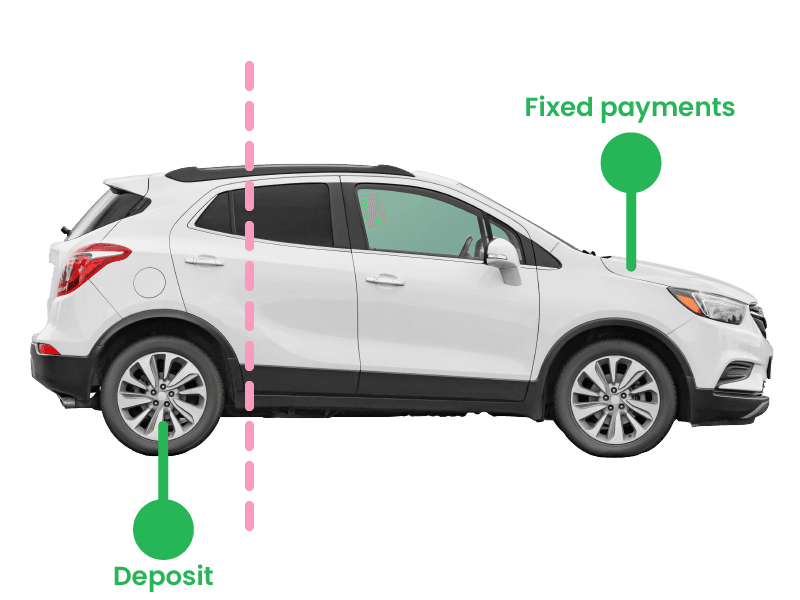 Will using the car finance calculator affect your credit score?