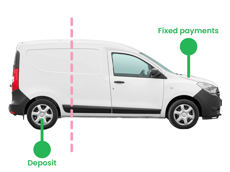 Will using the van loan calculator impact your credit score?