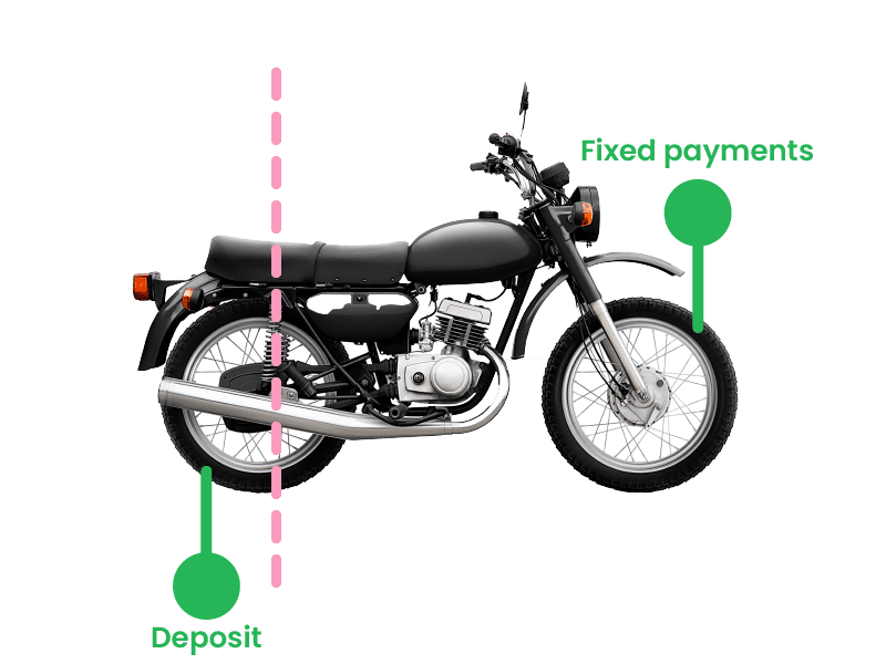 Will using the motorcycle loan calculator affect your credit score?