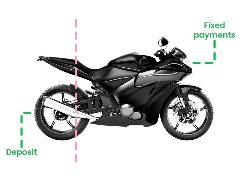 What is Hire Purchase bike finance and how does it work?