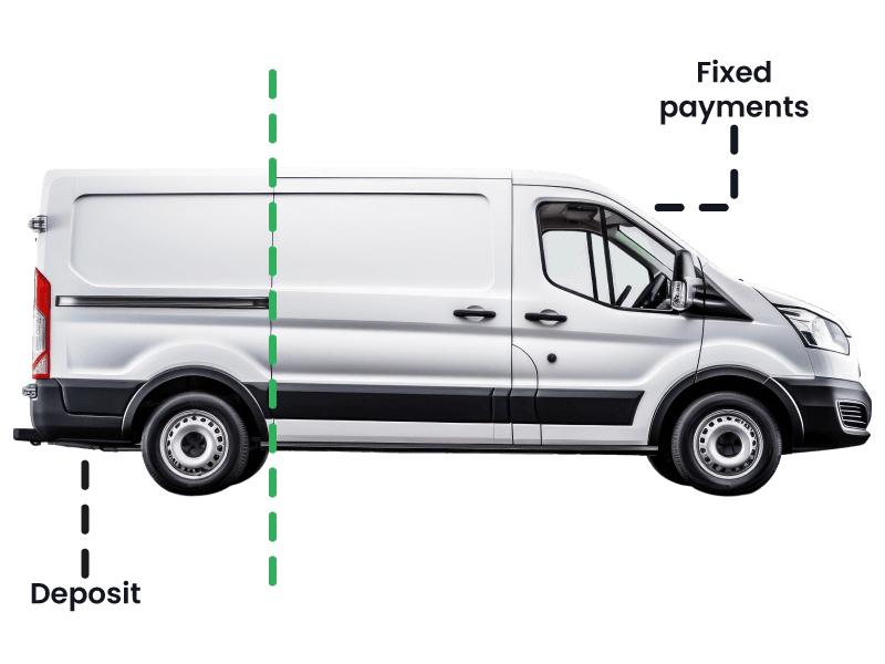 Buying a van on finance: How does it work?
